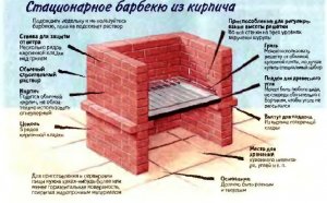 How To Make A Brick Barbecue